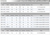 JBR DISI/Duratech Balance Shaft Delete Kit for Mazdaspeed 3 / 6 / CX-7 - JBR-BSD