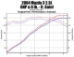 Magnaflow Cat-Back Exhaust System for '04-06 Mazda 3 - 15861