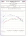COBB Tuning SF Intake for Mazdaspeed 3 - 771550