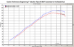 CPE MAFci™ System for Mazda 6 i (2.3L) - MM6I2.3MAFCI