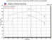 CPE MAFci™ System for Mazda 6 s (3.0L) - MM6S3.0MAFCI