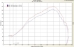 CPE Xcel™ Cold Air Intake for Mazdaspeed 3 - MZXL00001/2